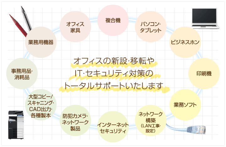 オフィスの新設・移転やIT・セキュリティ対策のトータルサポートいたします